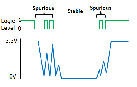 Bouncing state