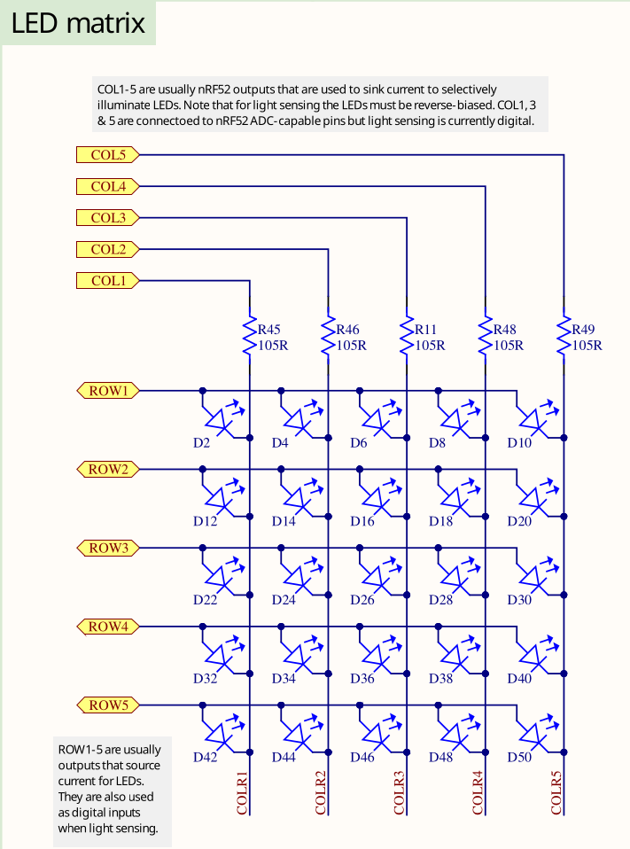 LED Matrix