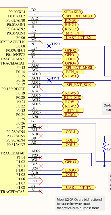 MCU ports LED