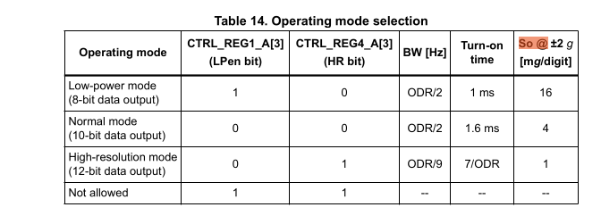 Scale output table